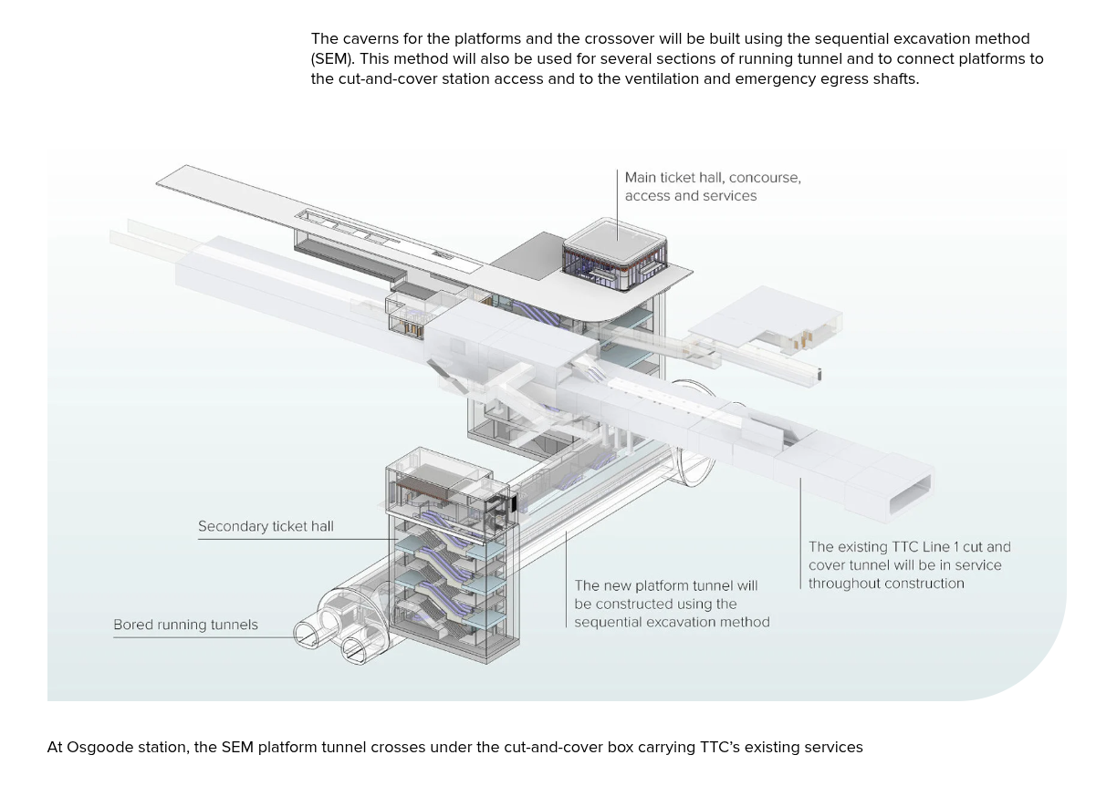Osgoode station render showing Ontario Line platform